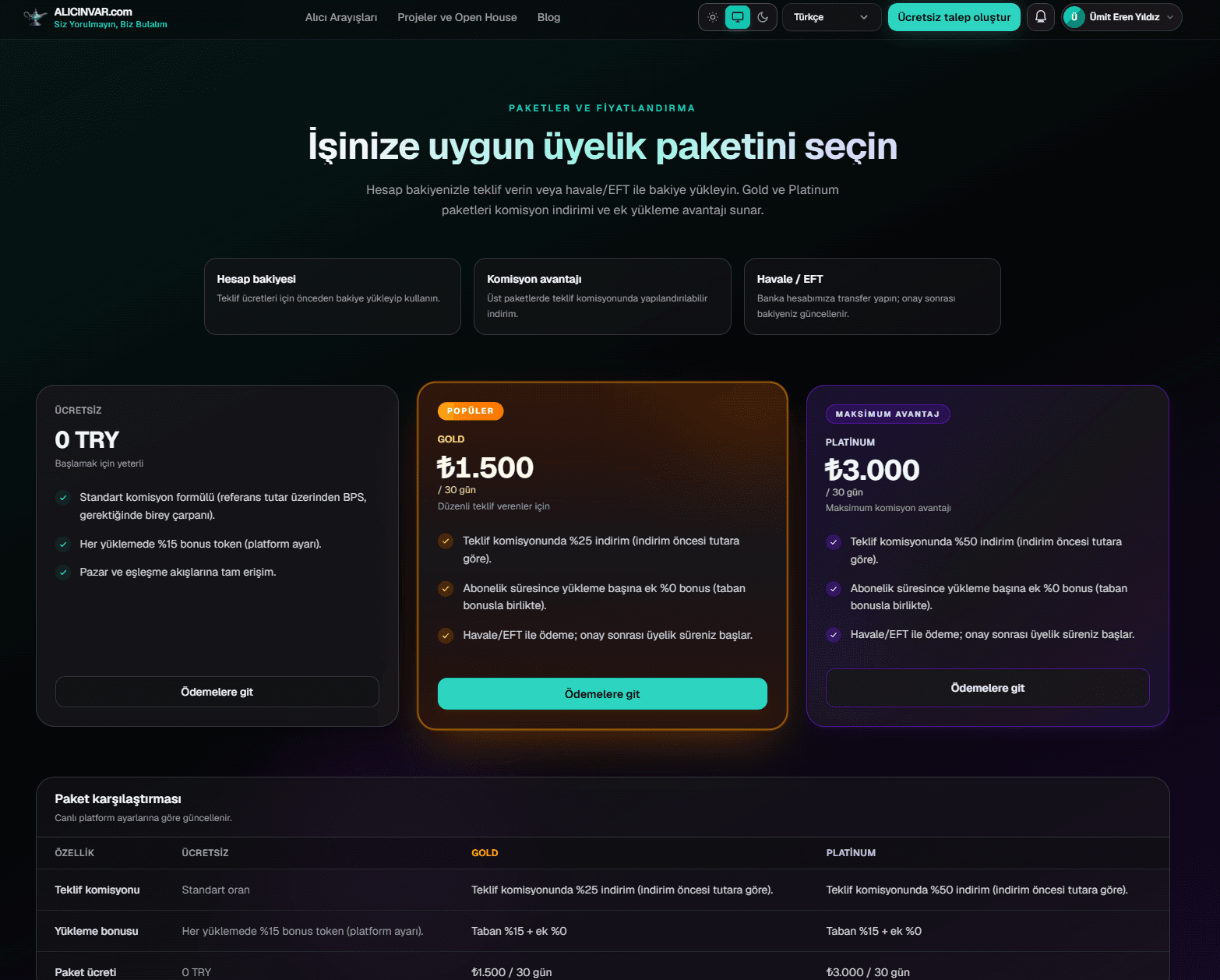 Alicinvar.com: Kurumsal ve Bireysel Gayrimenkul Platformu — görsel 7